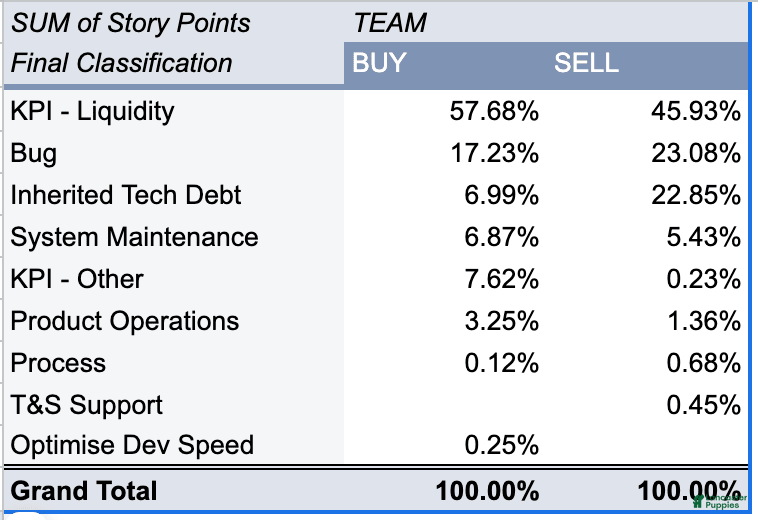 Mixed Breed dogs Honey - Ad 6