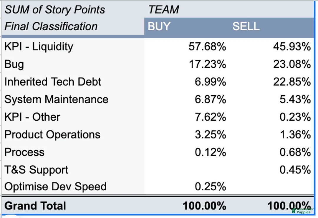 Mixed Breed dogs for sale: Honey - Ad 1